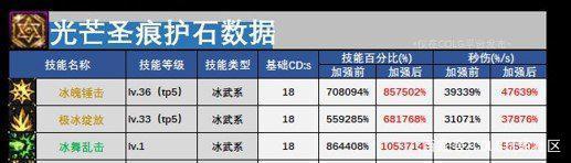 DNF发布网外挂免费版赞助版