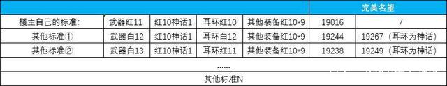 dnf公益服发布网连抽有哪些福利活动,怎