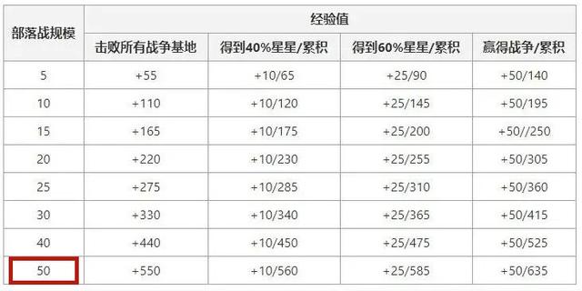 DNF发布网仿官私服（DNF发布网仿版）