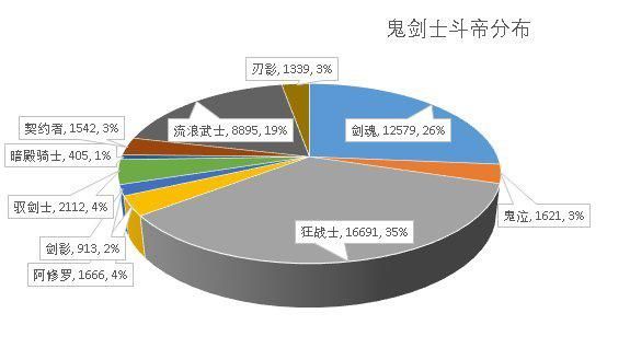 DNF发布网修仙私服