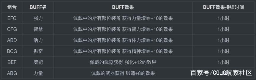 DNF发布网什么代码稳定 DNF发布网什么代码稳定