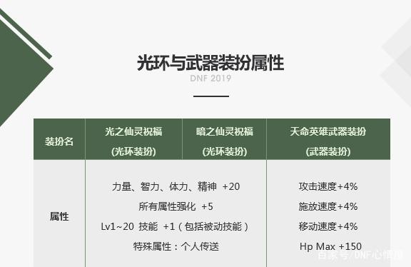 DNF发布网ip怎么弄 DNF发布网ip怎么弄