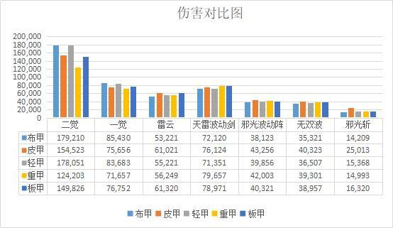 DNF发布网修仙私服 DNF发布网修仙私服