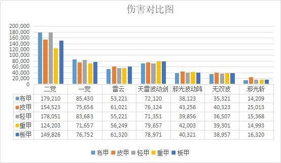 DNF发布网修仙私服