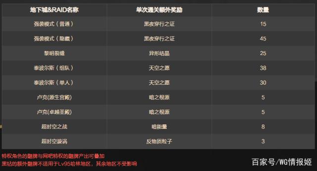 DNF发布网冲天神龙(dnf100神龙天女百科) DNF发布网冲天神龙(dnf100神龙天女百科)