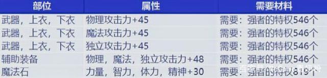 DNF发布网g神 DNF发布网g神