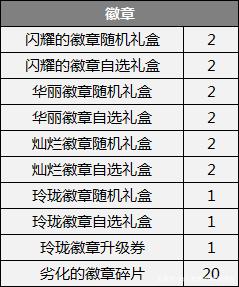 DNF发布网内辅源码(dnf辅助源码论坛) DNF发布网内辅源码(dnf辅助源码论坛)