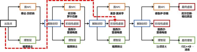 DNF发布网一模一样的私服 DNF发布网一模一样的私服